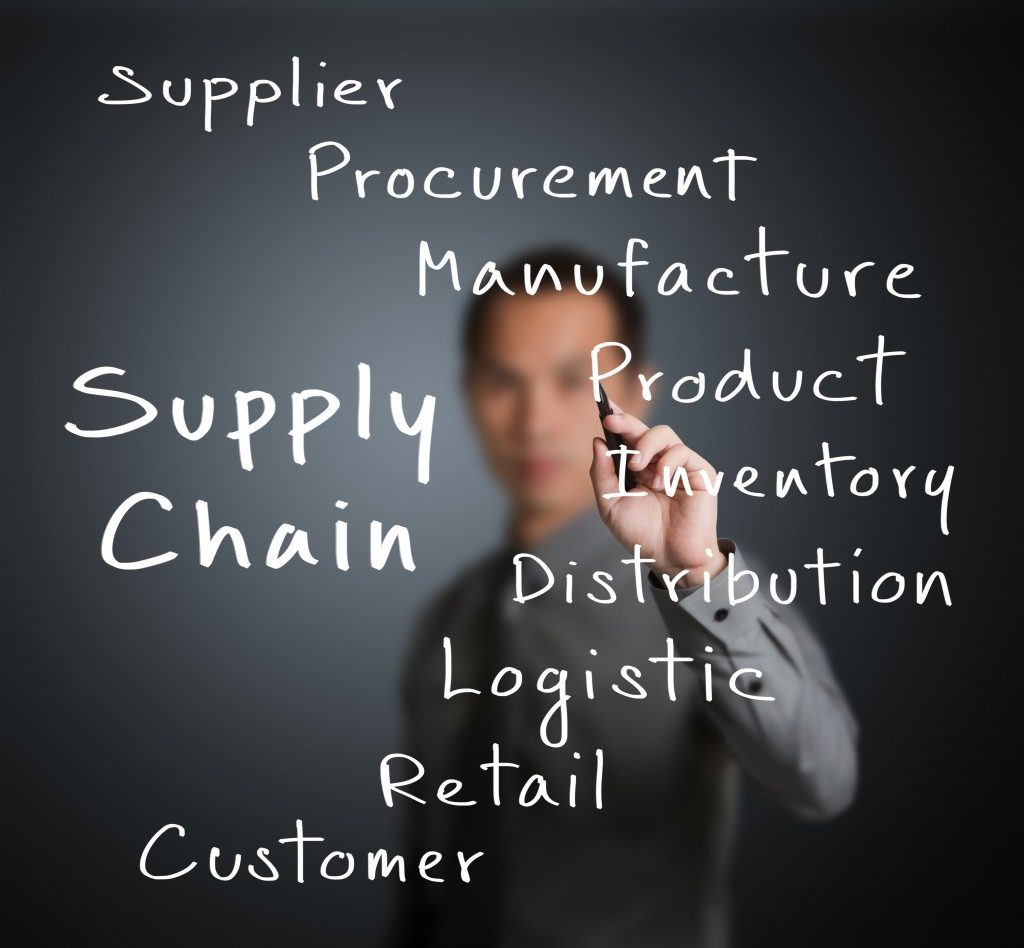 Supplay Chain Management